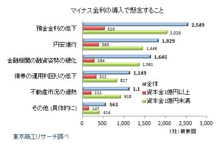 マイナス金利 Q8