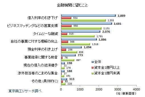 マイナス金利 Q9
