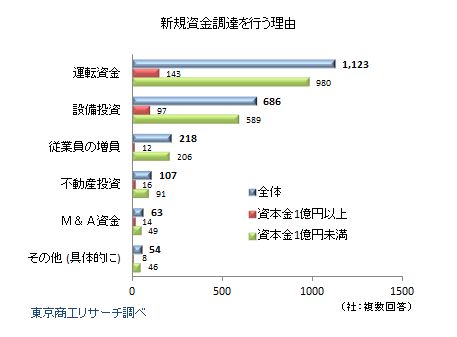 マイナス金利 Q3