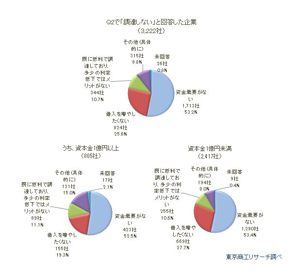 マイナス金利 Q4