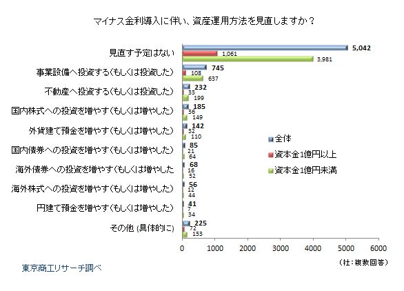 マイナス金利 Q7