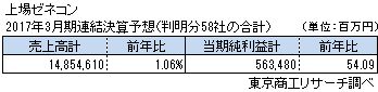 上場ゼネコン2017年3月期連結決算予想