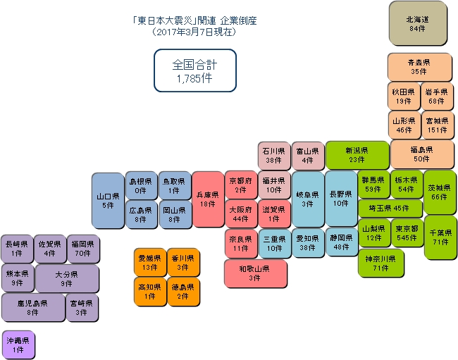 東日本大震災関連倒産