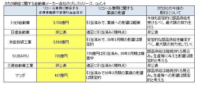 役員報酬ランキング