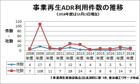 「有明テニスの森公園」改修工事の掲示