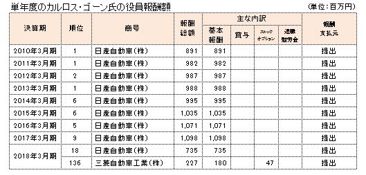 グラフ