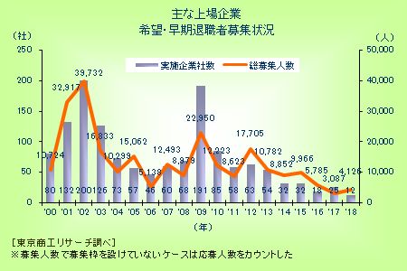 通信販売・訪問販売小売業の倒産　年次推移