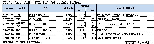 自己資本比率