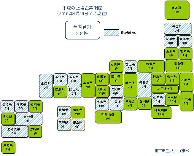 平成の上場企業倒産　都道府県別