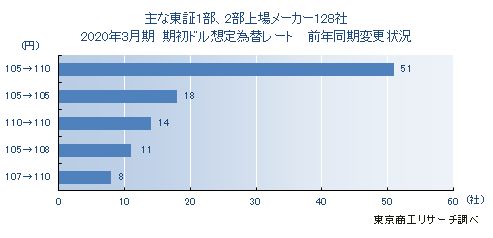 想定為替レート分布2