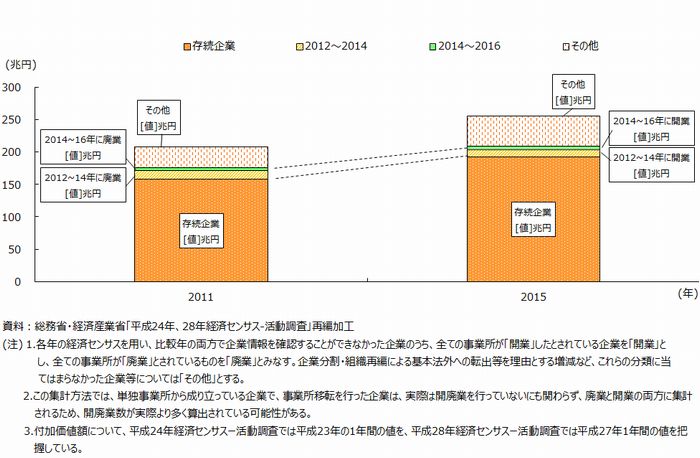 特別寄稿 第1回（全3回）2018年度の中小企業の動向 | TSRデータ