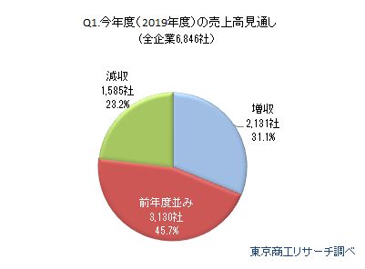 業績見通しアンケート1