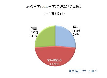 業績見通しアンケート2