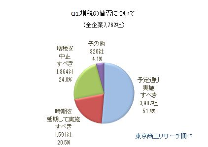 消費増税アンケート1