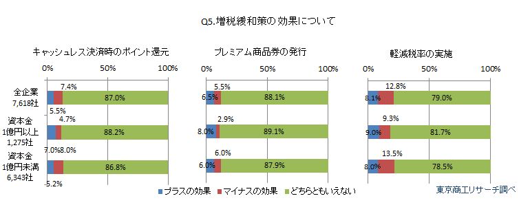 消費増税アンケート2