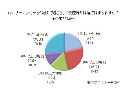 消費増税アンケート3