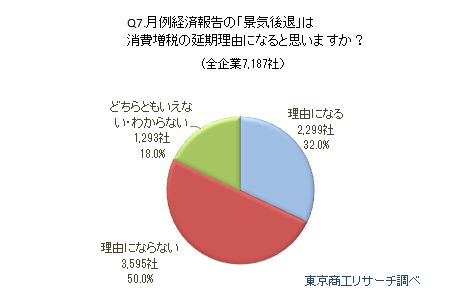 消費増税アンケート4