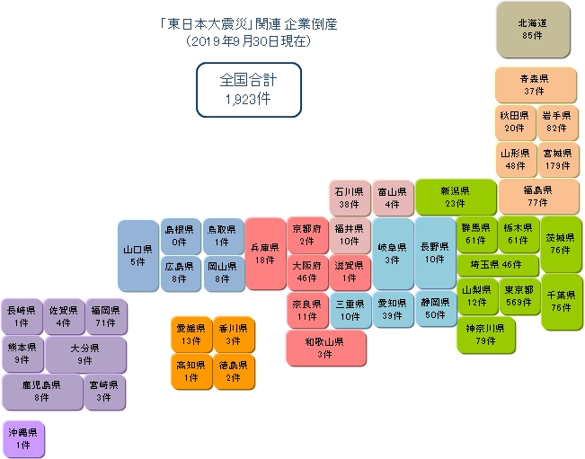 東日本大震災関連倒産