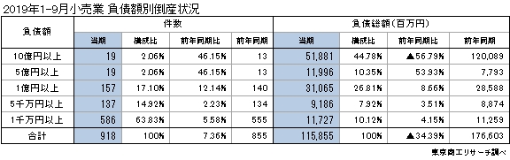 出版業の倒産　年（1-8月）推移