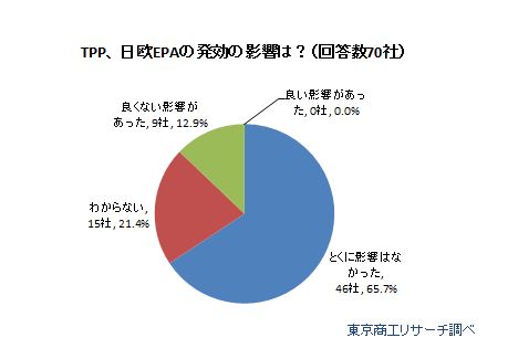 ワインメーカーアンケート1