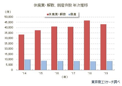 休廃業解散2