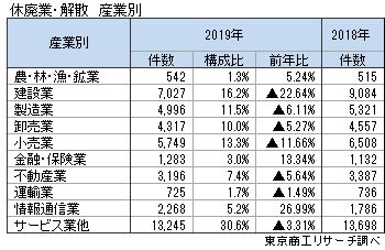 休廃業解散3