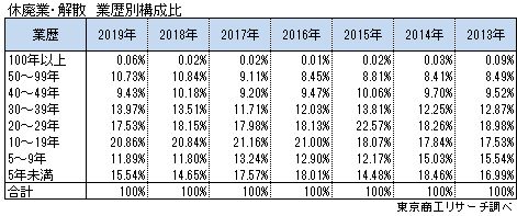 休廃業解散4