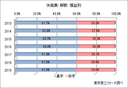 休廃業解散5