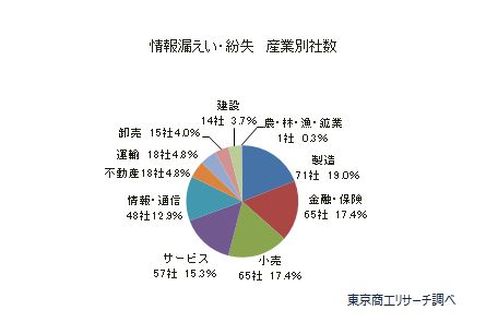 情報漏えい6