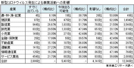 新型コロナウイルスに関するアンケート2