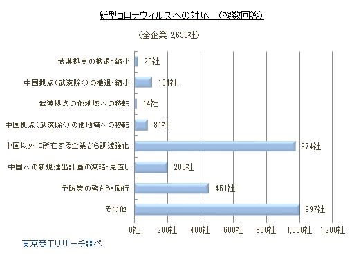 新型コロナウイルスに関するアンケート3