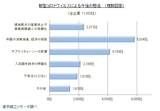 新型コロナウイルスに関するアンケート4