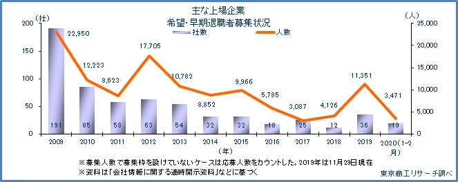 業績別推移