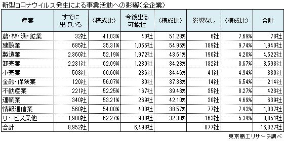 新型コロナウイルスに関するアンケート2