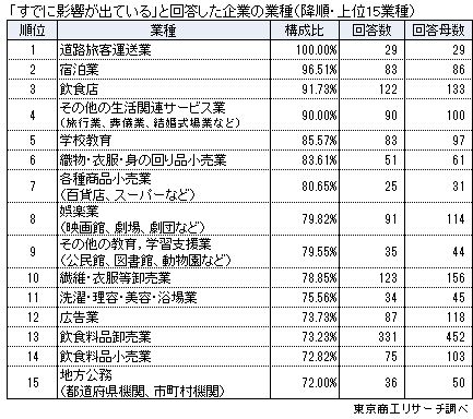 新型コロナウイルスに関するアンケート3