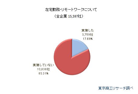 新型コロナウイルスに関するアンケート4