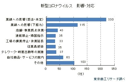 タイトル