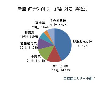 タイトル
