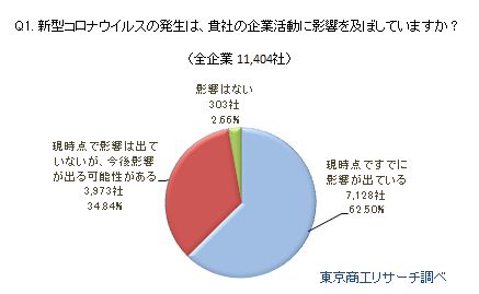 新型コロナウイルスに関するアンケート1