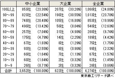新型コロナウイルスに関するアンケート4