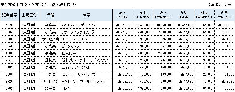コロナ上場企業影響0409