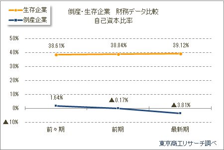 自己資本比率