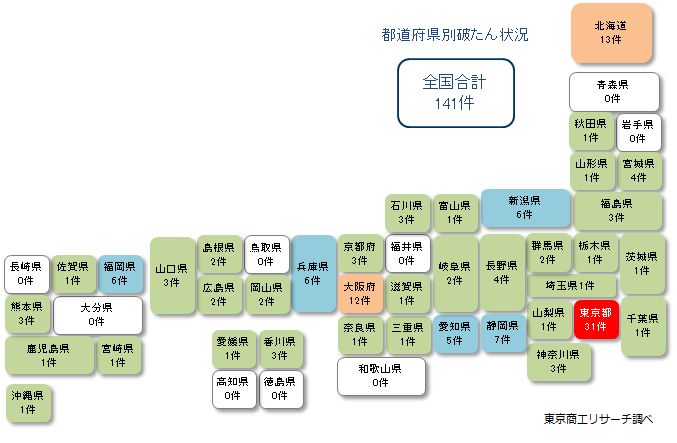 新型コロナウイルス関連倒産　都道府県別地図
