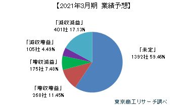 2021年3月期　業績予想0610