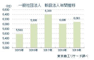 新設一般社団法人2019_01