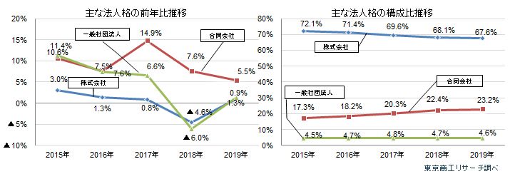 新設一般社団法人2019_02