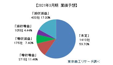 2021年3月期　業績予想0617