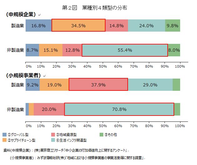 中小企業白書のポイント1_1