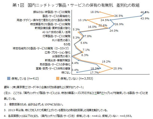 中小企業白書のポイント2_1