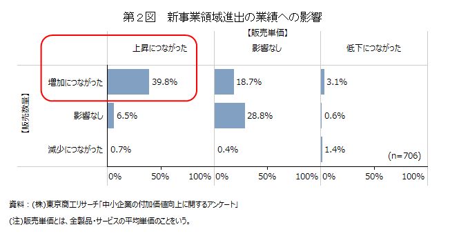 中小企業白書のポイント2_2